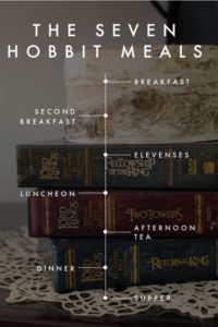 The Seven Hobbit Meals
